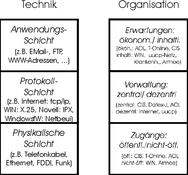  Die sechs Kritierien zur Unterscheidung von Computernetzen